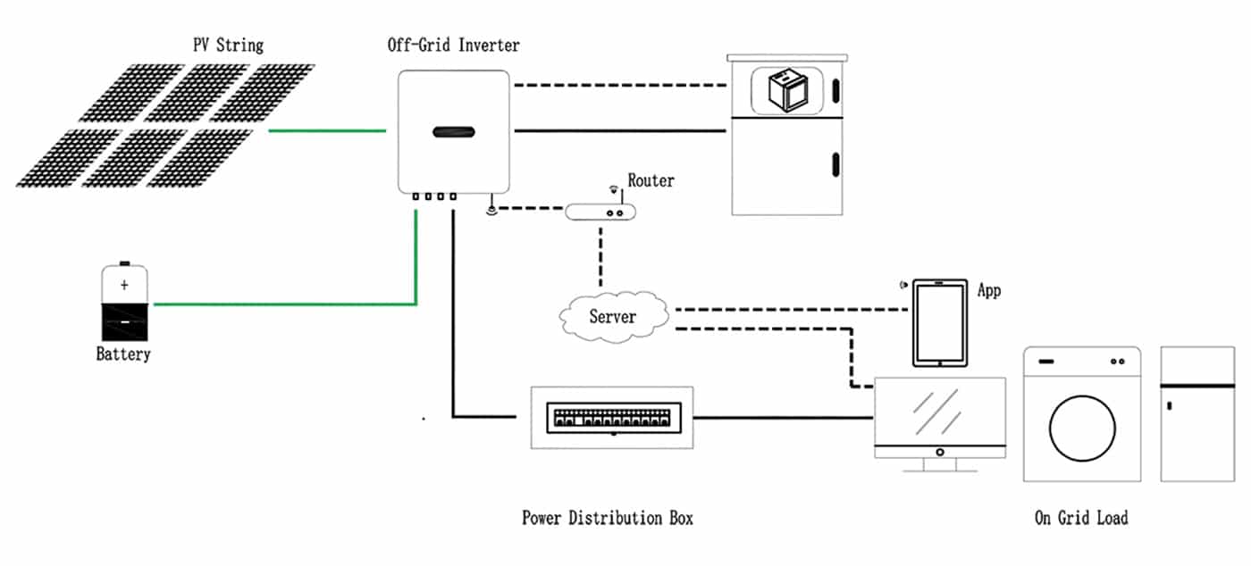 off-grid solar system process layout